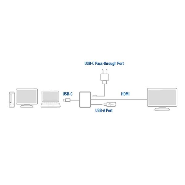 ACT Адаптер USB-C към HDMI 4K 3