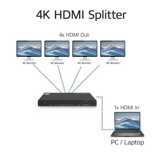 ACT HDMI Сплитер AC7832 4К HDMI сплитер, 1 вход.4 HDMI изхода 5