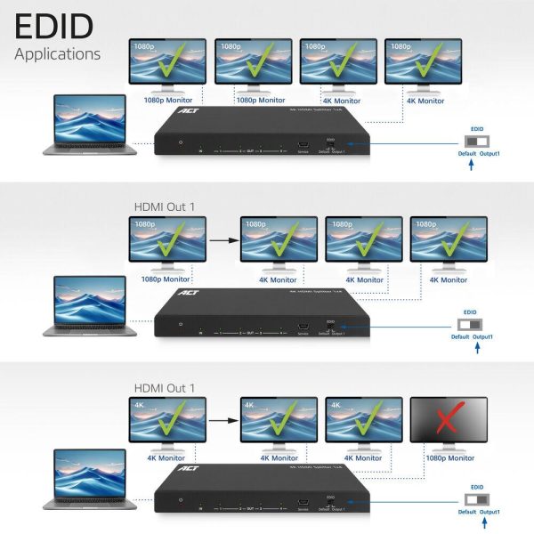 ACT HDMI Сплитер AC7832 4К HDMI сплитер, 1 вход.4 HDMI изхода 6