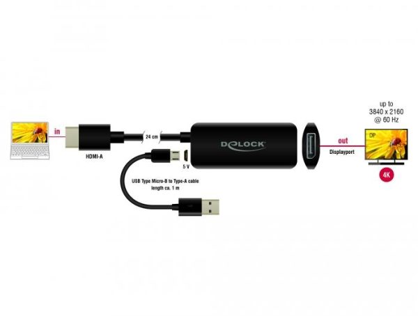 Адаптер Delock 63206, HDMI-A мъжко - DisplayPort женско, 4K 60 Hz, Черен 3