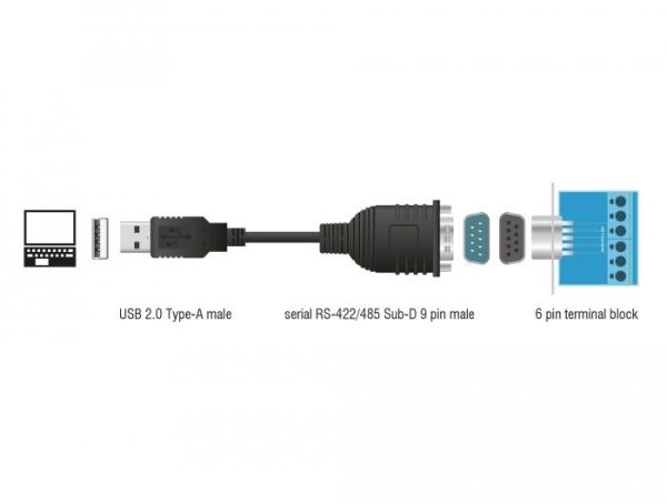 Адаптер Delock USB 2.0 към Serial RS-422/485 4