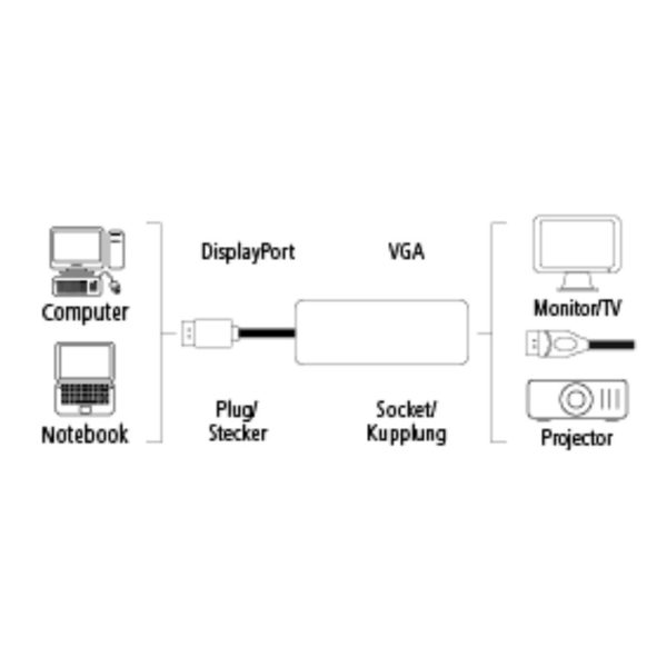 Адаптер HAMA, DisplayPort мъжко - VGA женско, Full-HD 1080p, Черен 2