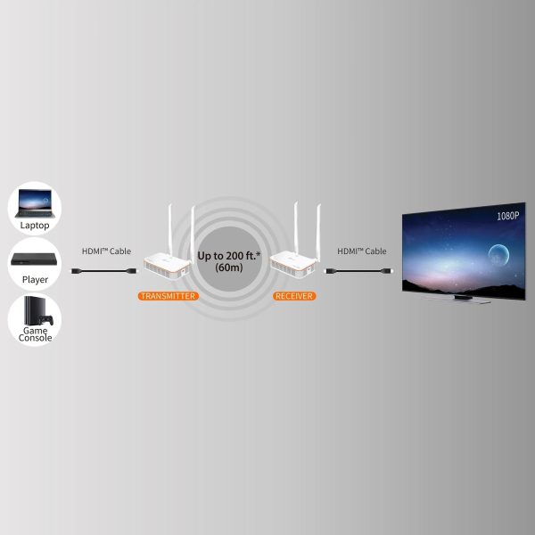 Безжичен HDMI удължител j5create JVAW53, 1080p @60hz 4