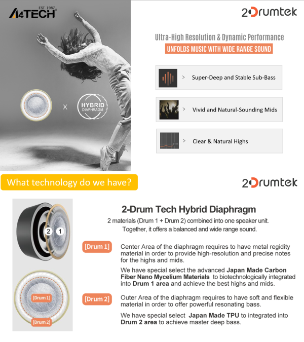 Блутут слушалки-тапи A4tech B20 2Drumtek, Ментово зелени 6