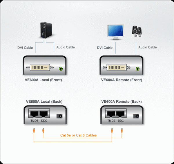 DVI Extender (усилвател) ATEN VE600A, 1920×1200, 40 м 4