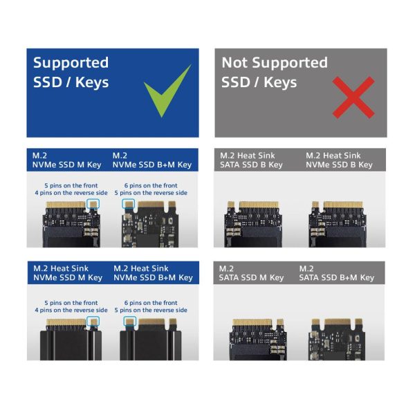 Двойна SSD докинг станция, ACT M.2 NVMe/PCIe  за клониране, USB-C 3.2 Gen2, 10 Gbps 10