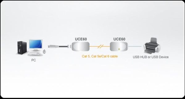 Екстендър ATEN UCE60, USB Cat 5, до 60 метра 2