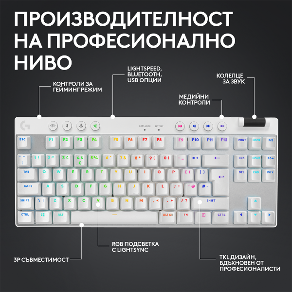 Геймърска механична клавиатура Logitech G Pro X TKL White - Tactile 2