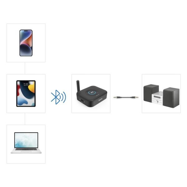 HAMA Блутут адаптер "Link.it solo" Bluetooth, приемник, модернизиране на Bluetooth към HiFi 7