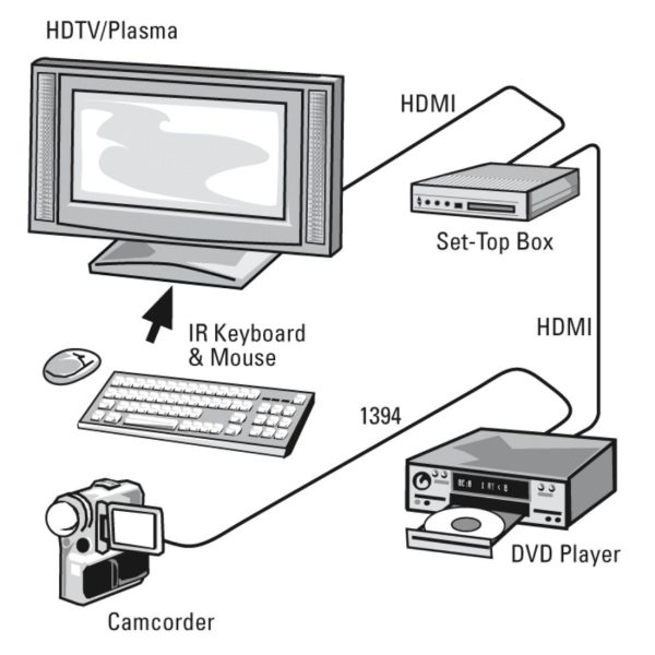 HAMA Кабел HDMI-HDMI, 10Gbit/s, 1,5 м, 1080p, Ethernet, позлатен, bulk 3