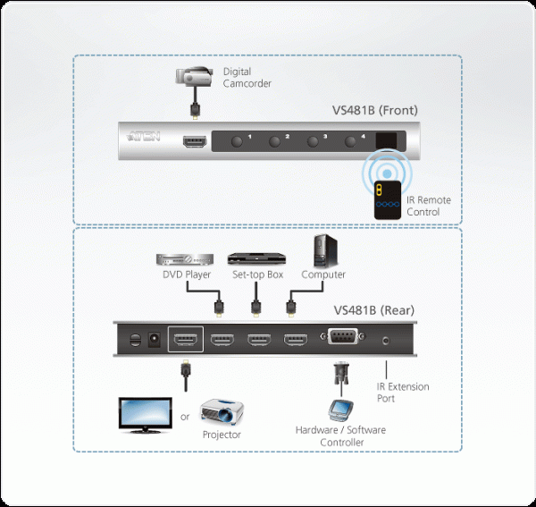HDMI превключвател ATEN VS481B, 4-портов 4K 4