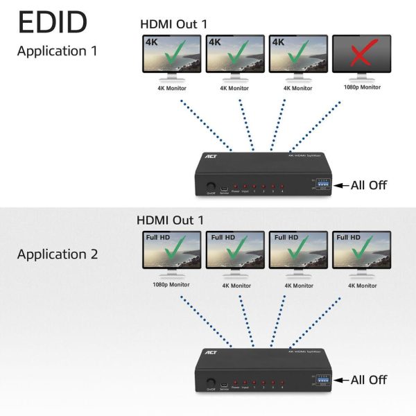 HDMI Сплитер ACT AC7831, 1 вход 4 изхода., 4K, Черен 6