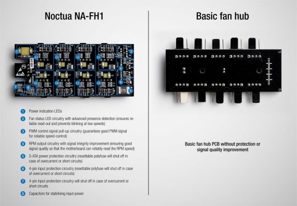Контролер за 8 вентилатора Noctua NA-FH1 7