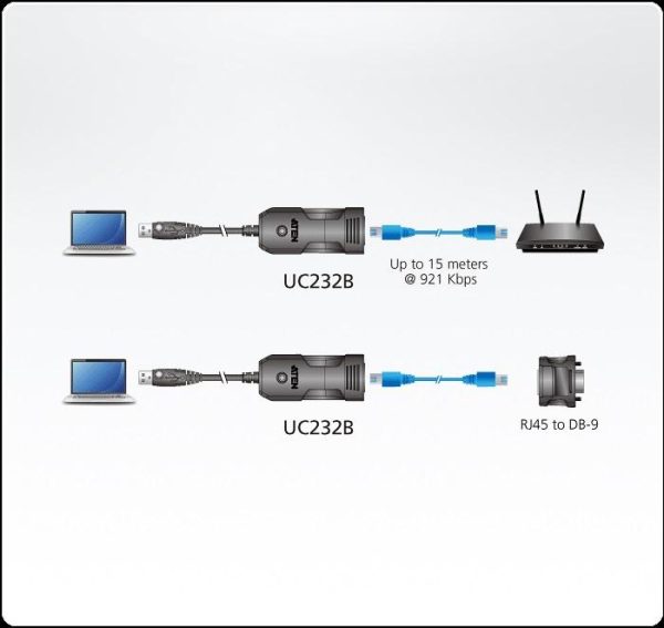 Конзолен адаптер ATEN UC232B 2