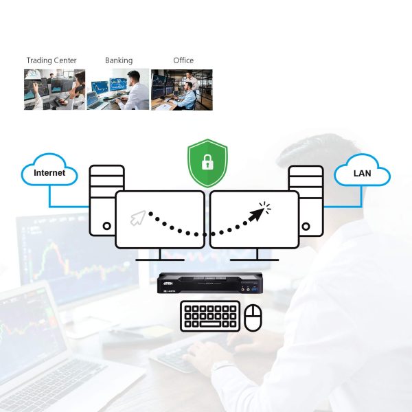 KVM превключвател, ATEN CM1942, 2-портов, USB, HDMI, DisplayPort, Mini-Matrix Boundless 6