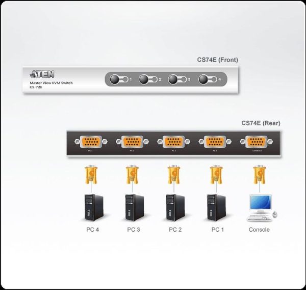KVM превключвател ATEN CS74E 4