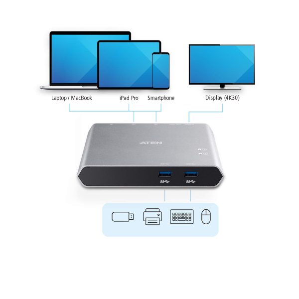 KVM превключвател, ATEN US3310, 2-портов, 4K, HDMI, USB-C 5