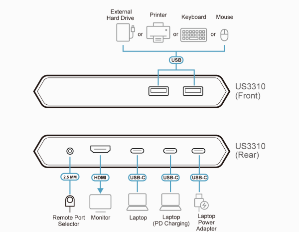 KVM превключвател, ATEN US3310, 2-портов, 4K, HDMI, USB-C 9