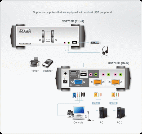 KVMP превключвател, ATEN CS1732B, 2-портов 4