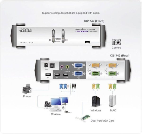 KVMP превключвател ATEN CS1742C-AT, 2-портов 4
