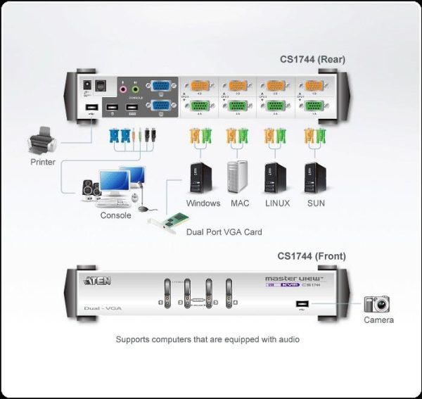 KVMP превключвател, ATEN CS1744C-AT, 4-портов 4