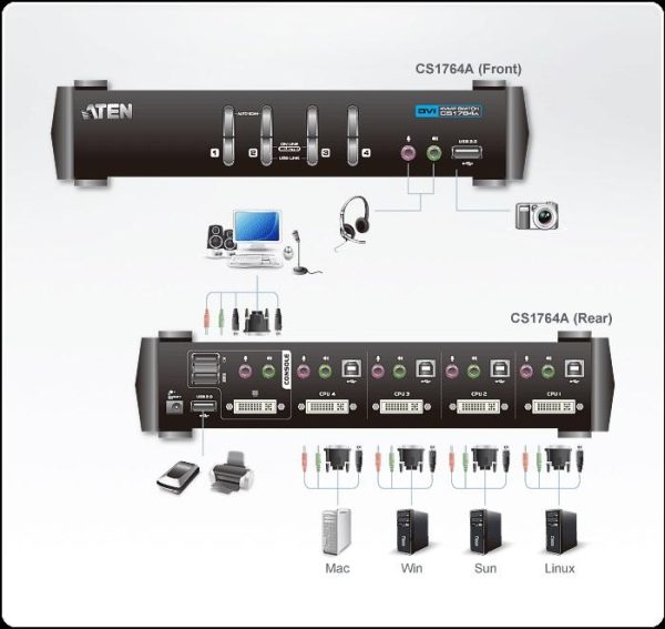 KVMP превключвател, ATEN CS1764A-AT, 4-портов 4