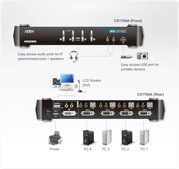 KVMP превключвател ATEN CS1784A, 4-портов, USB, DVI Dual Link, Audio 4