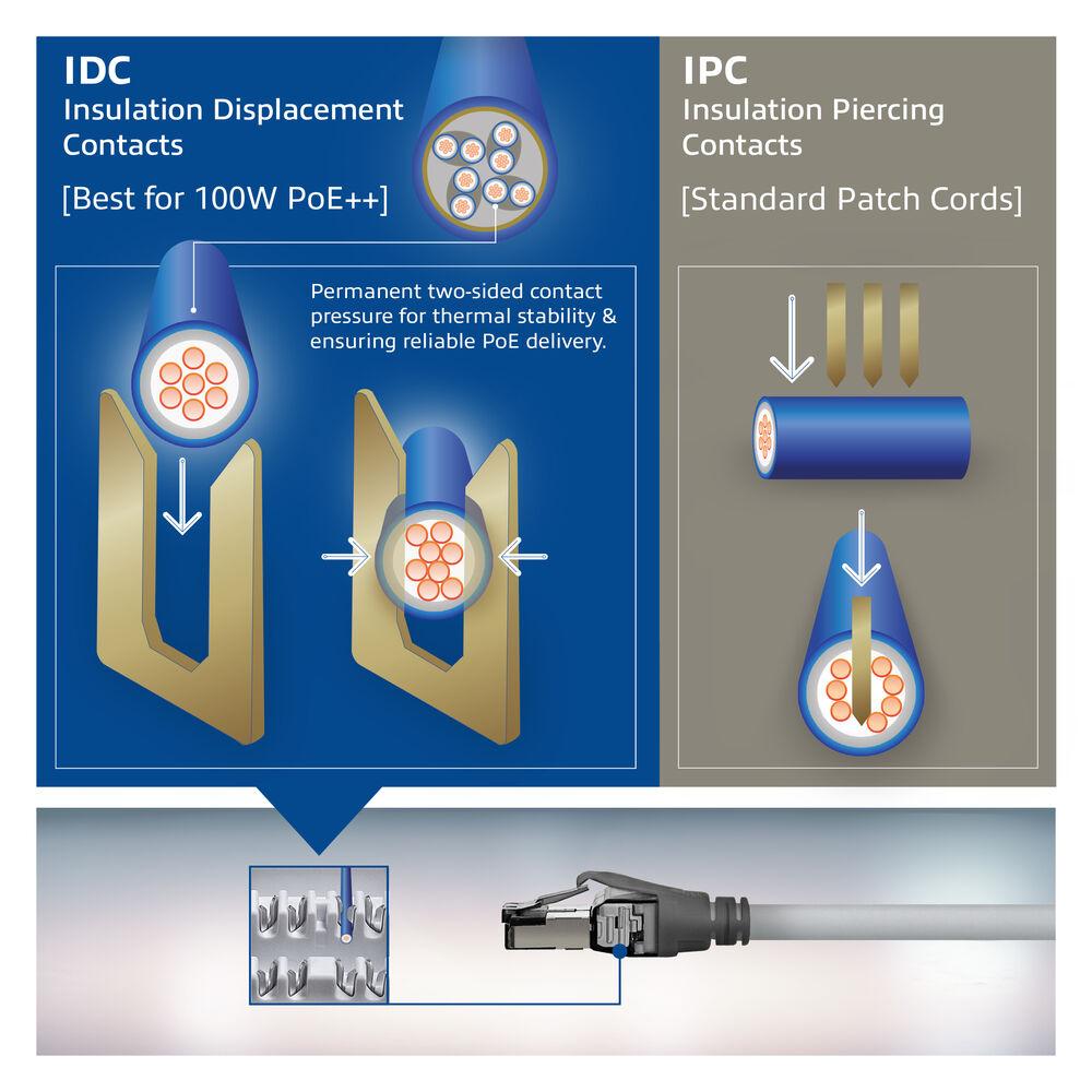 Мрежов пач кабел ACT S/FTP, CAT6A IDC 4PPoe/PoE++100W LZSH, 3.0 m 5