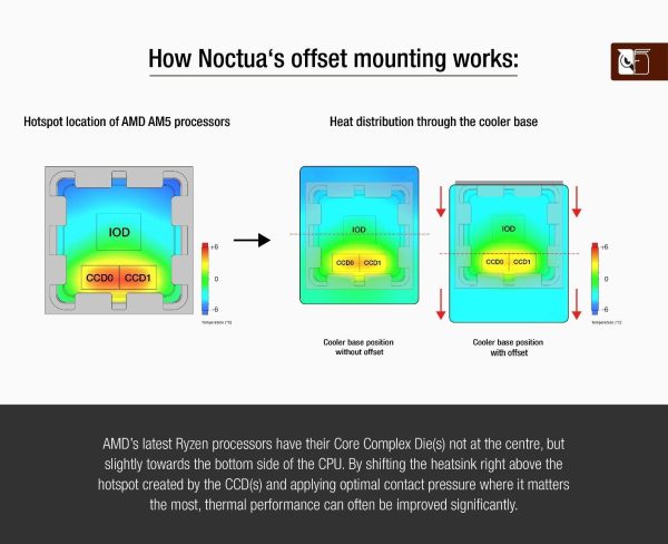Noctua Mounting Kit NM-AMB12 3