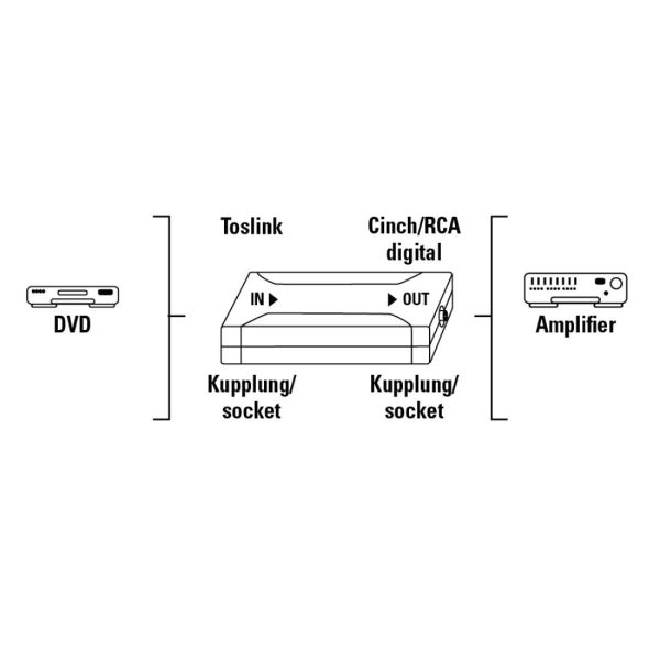 Оптичен конвертор HAMA, Optical IN ODT (Toslink)/Coax OUT, Сребрист 2