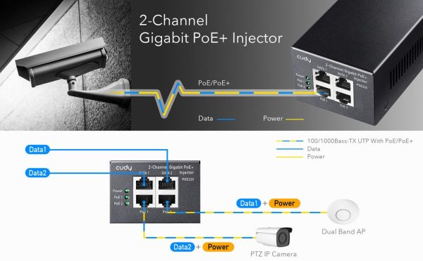 PoE инжектор Cudy POE220, Gigabit PoE+/PoE, 2 x 30W 2
