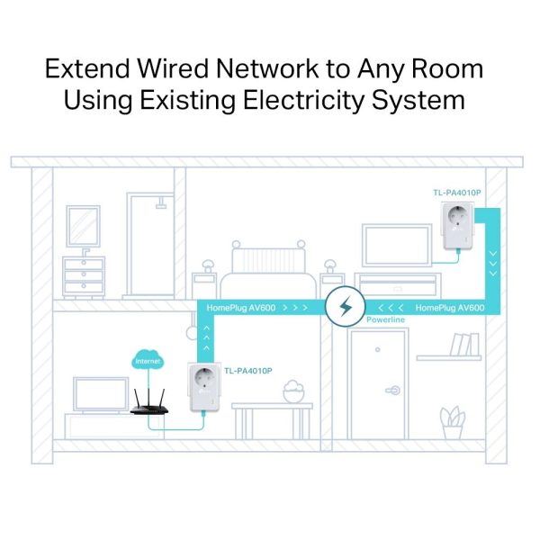 PowerLine адаптер TP-Link TL-PA4010P KIT 2 бр 3