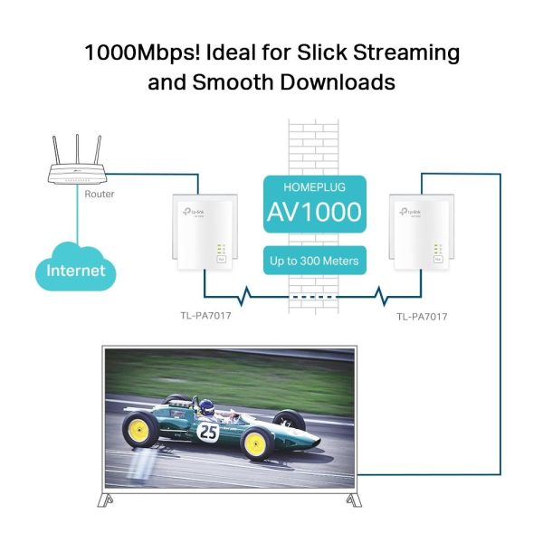PowerLine адаптер TP-Link TL-PA7017 KIT 5