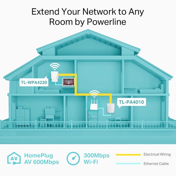 PowerLine адаптер TP-Link TL-WPA4220 Starter Kit 4
