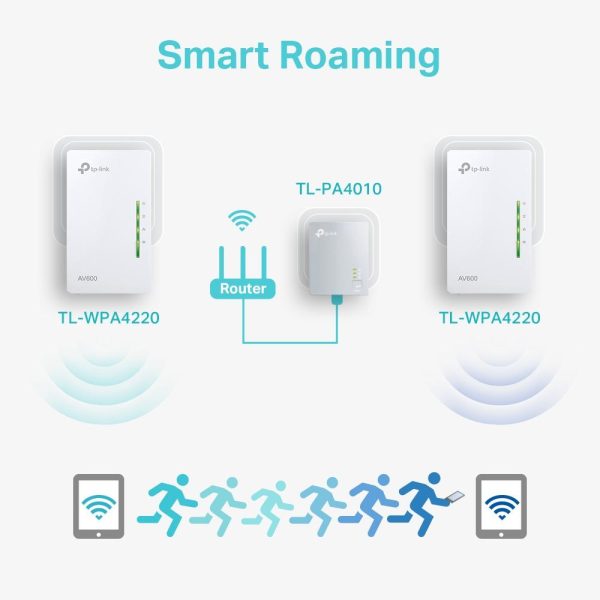 PowerLine адаптер TP-Link TL-WPA4220 Starter Kit 6