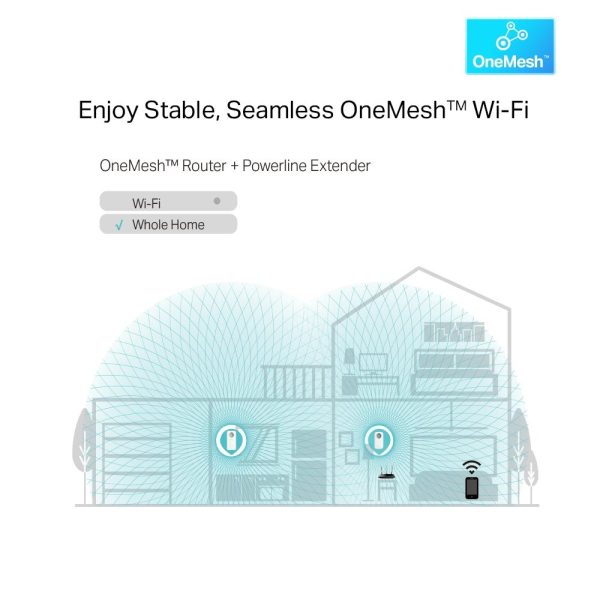 PowerLine адаптер TP-Link TL-WPA8631P WiFi Kit 4