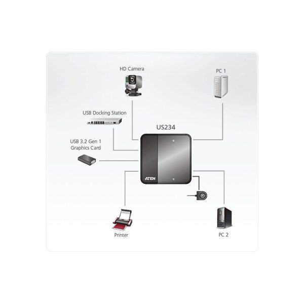 Превключвател ATEN US234, За 2 компютъра към 4 USB 3.2 Gen 1 устройства 2