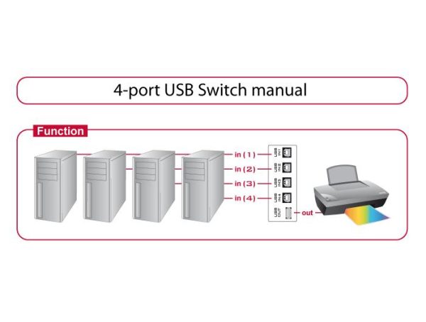 Превключвател Delock Ръчен, 4 x USB 2.0 порта, Черен 4