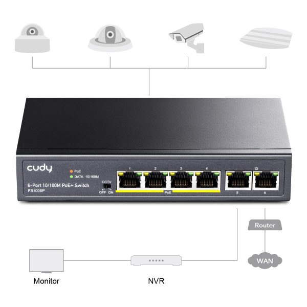 Суич Cudy FS1006P, 6 портов, 10/100, PoE+ Switch 3