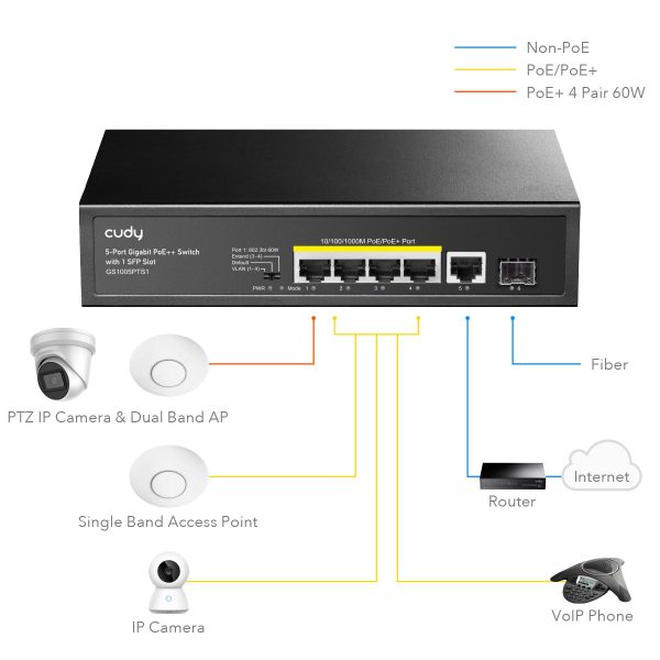 Суич Cudy GS1005PTS1, 5 портов, 10/100/1000, PoE+ Switch 120W, 1 SFP Slot 2