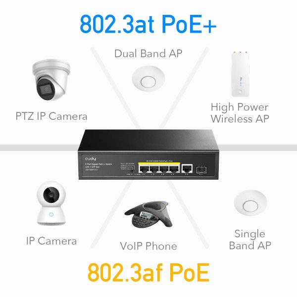 Суич Cudy GS1005PTS1, 5 портов, 10/100/1000, PoE+ Switch 120W, 1 SFP Slot 3