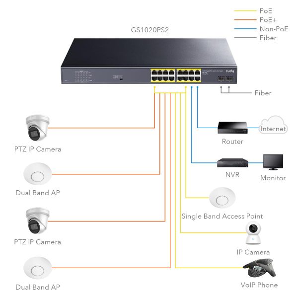 Суич Cudy GS1020PS2, 16 x Gigabit PoE, 2 x Gigabit SFP 3