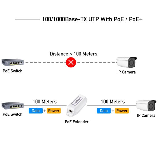 Удължител за LAN кабел Cudy POE10, До 100м., PoE 2