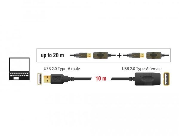 Удължителен кабел DeLock, USB-A мъжко - USB-A женско, USB 2.0, 10 м, Черен 3