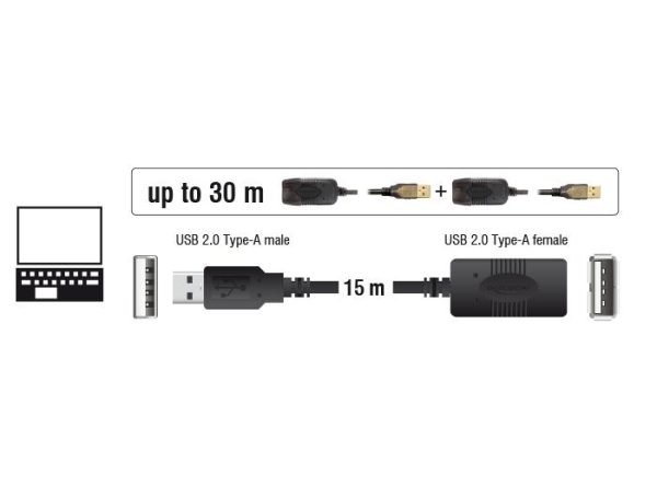 Удължителен кабел DeLock, USB-A женско - USB-A мъжко, USB 2.0, 15 м, Черен 3