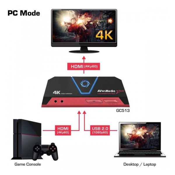 Външен кепчър AVerMedia LIVE Gamer Portable 2 Plus, USB 4