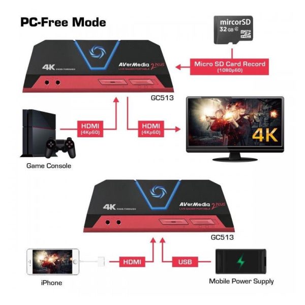 Външен кепчър AVerMedia LIVE Gamer Portable 2 Plus, USB 5
