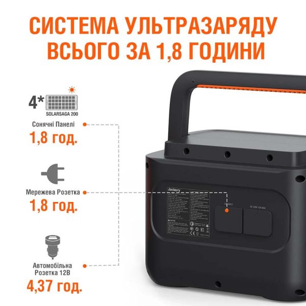 Зарядна станция Jackery 1000 Pro, 230V 1000W, Преносима 3