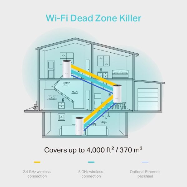 Безжичен рутер TP-Link Deco M4, AC1200, 2.4/5 GHz, 300 -  867 Mbps, Gigabit, 3 бр. в комплект 7