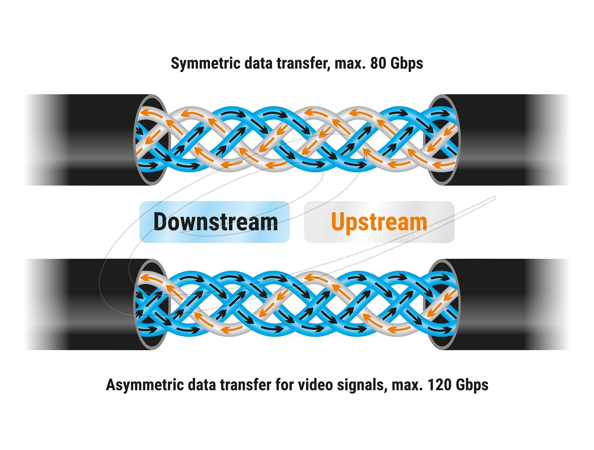 Delock Кабел E-Marker USB-C, 80 Gbps, 16K 60 Hz, PD 3.1 240 W, 0.5 m, черен 3